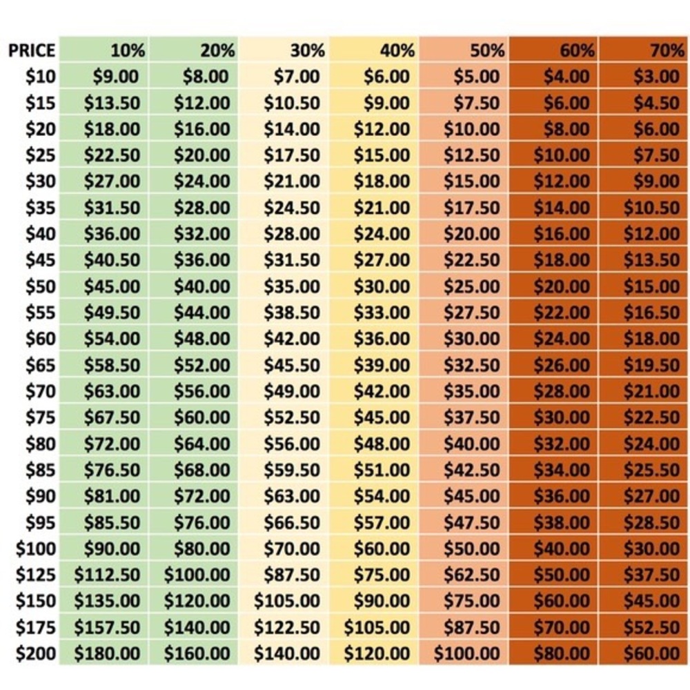 Handy Offer Chart 💚